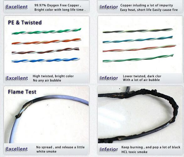 0.5mm outdoor cat5e UV protection