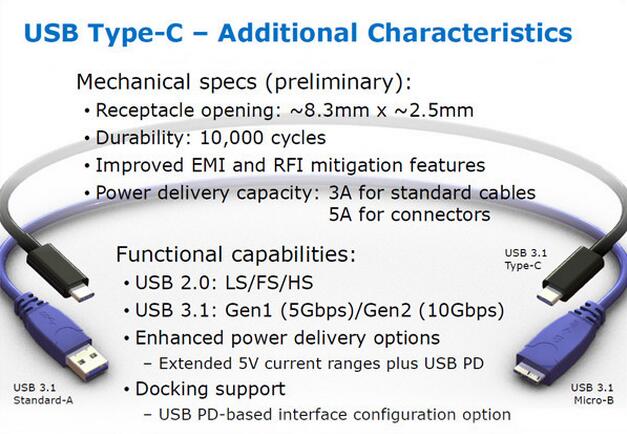 USB 3.1 C-Male to C-Male  cable